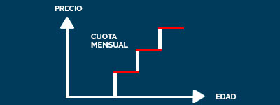 Seguro de Decesos Prima Seminatural Prima Mixta