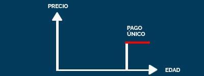 Seguro de Decesos Prima Única Prima Única